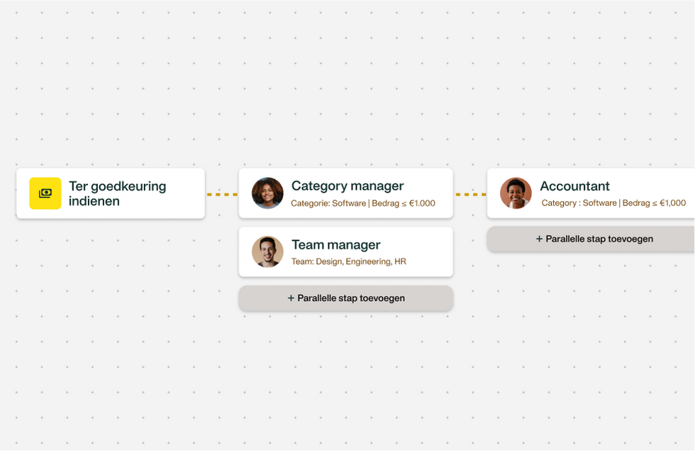 Illustratie van eenvoudige goedkeuringsworkflow